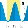 North Haven tide chart for Saturday, March 5, 2022