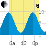 North Haven tide chart for Wednesday, July 6, 2022