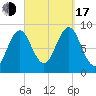 North Haven tide chart for Saturday, September 17, 2022