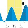 North Haven tide chart for Thursday, September 8, 2022