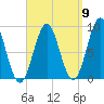 North Haven tide chart for Friday, September 9, 2022