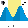 North Haven tide chart for Monday, October 17, 2022