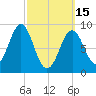 North Haven tide chart for Wednesday, March 15, 2023