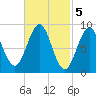 North Haven tide chart for Sunday, March 5, 2023