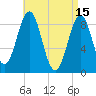 North Haven tide chart for Saturday, April 15, 2023