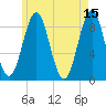 North Haven tide chart for Monday, May 15, 2023