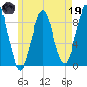 North Haven tide chart for Friday, May 19, 2023
