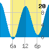 North Haven tide chart for Saturday, May 20, 2023