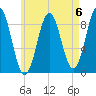 North Haven tide chart for Saturday, May 6, 2023