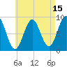 North Haven tide chart for Tuesday, August 15, 2023