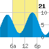 North Haven tide chart for Thursday, September 21, 2023