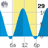 North Haven tide chart for Friday, September 29, 2023