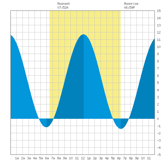 North Haven tide chart for Saturday, September 30, 2023