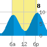 North Haven tide chart for Friday, September 8, 2023