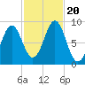 North Haven tide chart for Friday, October 20, 2023