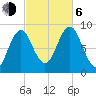 North Haven tide chart for Friday, October 6, 2023