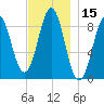 North Haven tide chart for Wednesday, November 15, 2023