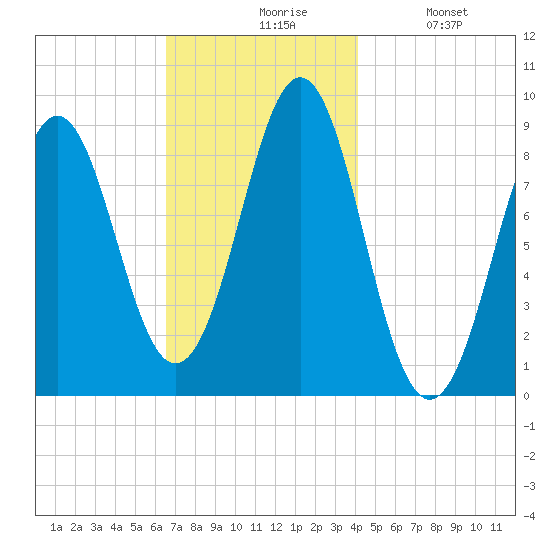 North Haven tide chart for Friday, November 17, 2023