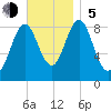 North Haven tide chart for Sunday, November 5, 2023