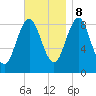 North Haven tide chart for Wednesday, November 8, 2023