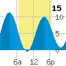 North Haven tide chart for Friday, March 15, 2024