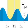 North Haven tide chart for Friday, March 1, 2024