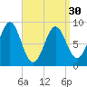 North Haven tide chart for Saturday, March 30, 2024