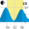 North Haven tide chart for Monday, April 15, 2024
