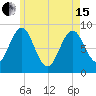 North Haven tide chart for Wednesday, May 15, 2024