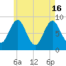 North Haven tide chart for Thursday, May 16, 2024
