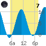 North Haven tide chart for Tuesday, May 7, 2024