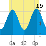 North Haven tide chart for Saturday, June 15, 2024