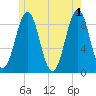 North Haven tide chart for Saturday, June 1, 2024