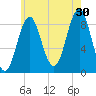 North Haven tide chart for Tuesday, July 30, 2024