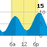North Haven tide chart for Thursday, August 15, 2024