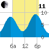 North Haven tide chart for Wednesday, September 11, 2024
