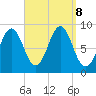 North Haven tide chart for Sunday, September 8, 2024