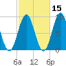 North Haven tide chart for Tuesday, October 15, 2024