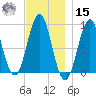 North Haven tide chart for Friday, November 15, 2024