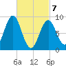 North Haven tide chart for Friday, March 7, 2025