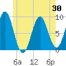 North Haven tide chart for Friday, May 30, 2025