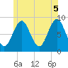 North Haven tide chart for Thursday, June 5, 2025