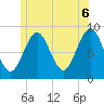 North Haven tide chart for Friday, June 6, 2025