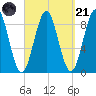 North Haven tide chart for Sunday, September 21, 2025