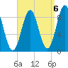 North Haven tide chart for Saturday, September 6, 2025