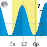 North Haven tide chart for Sunday, September 7, 2025