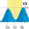 North Haven tide chart for Wednesday, October 15, 2025