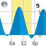 North Haven tide chart for Wednesday, November 5, 2025