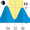 North Haven tide chart for Wednesday, March 11, 2026