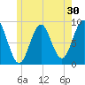 North Haven tide chart for Saturday, May 30, 2026